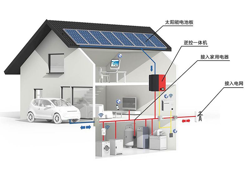 储能、微电网为分布式发展添加新动力